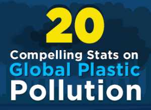 20 Compelling Stats