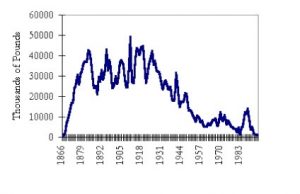 baseline over time