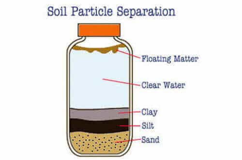soi lwashing